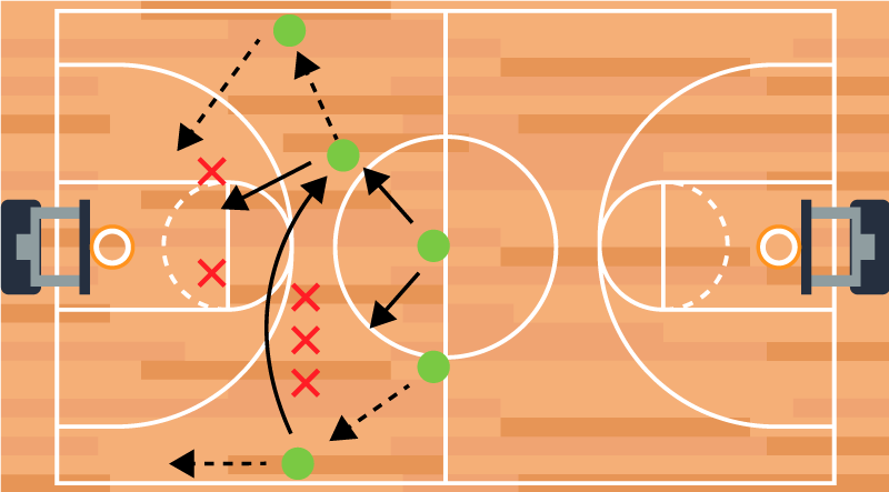 Basketball poster for game strategy tactics - TenStickers