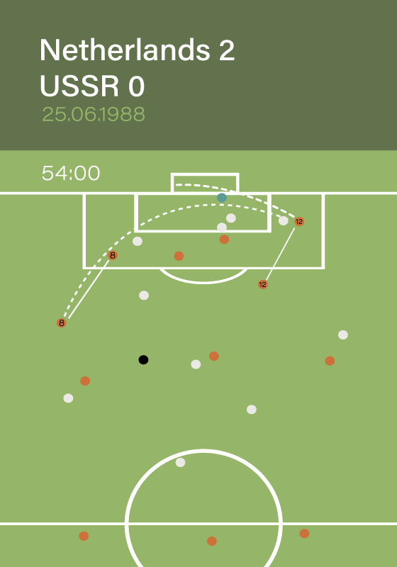 Football poster 1988 goal - TenStickers