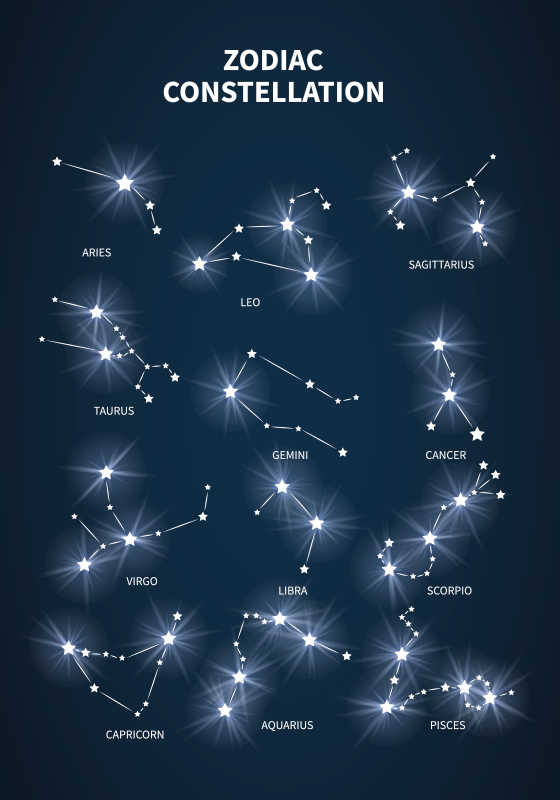 Zodiac constellations poster - TenStickers