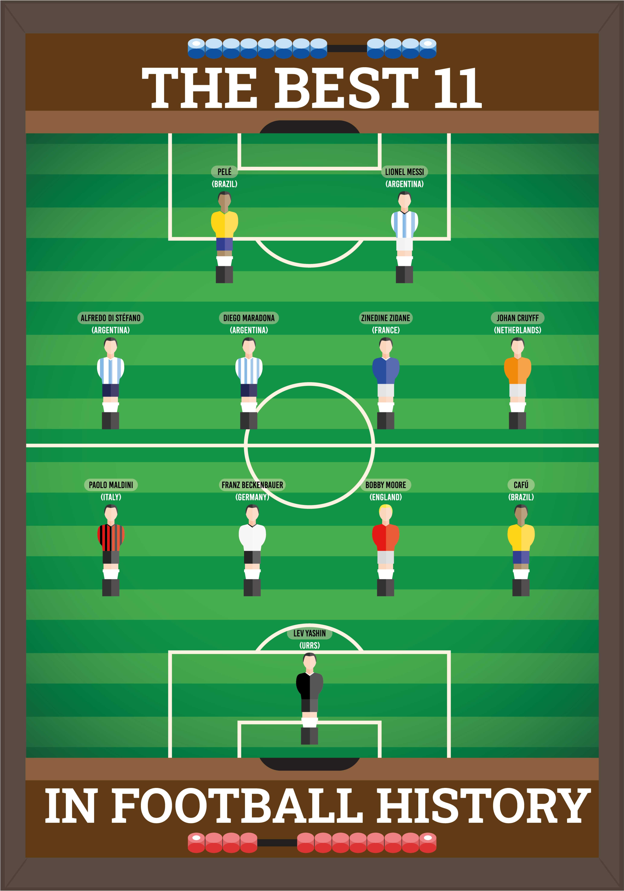 Best 11 In Football History Poster For Teenager - TenStickers