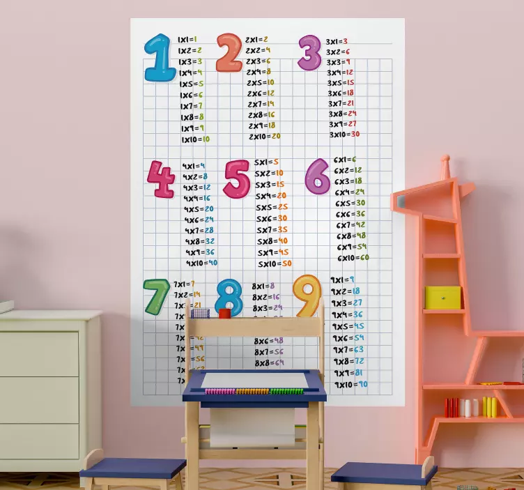 Multiplication Table Chart wall sticker for kids - TenStickers