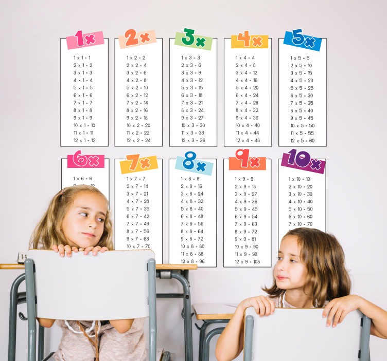 Times tables educational wall sticker for kids - TenStickers